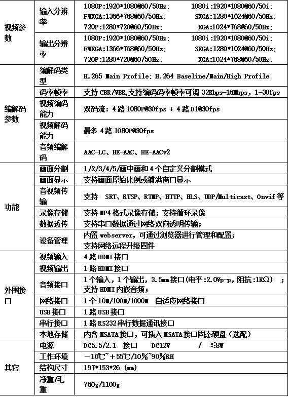 T80003EHH41 H.265 4路HDMI高清編解碼器參數(shù)